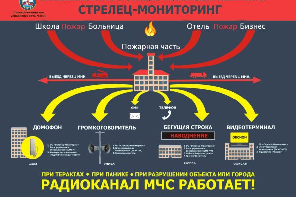 Гидра и кракен